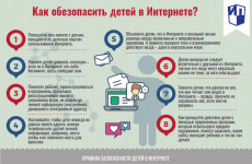 images/doc/Socialnay/informBezopasnostDeti/infBezopasnost220.jpg